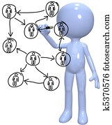 recursos humanos, director, diagramas, gente, red