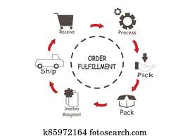 MobileDiagram of Order Fulfillment with keywords. EPS 10