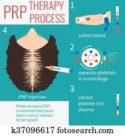 PRP injection therapy PRP injection therapy