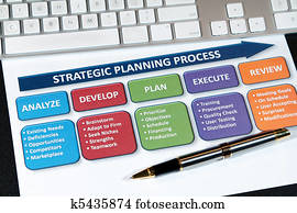 Strategy Plans