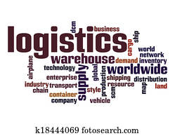 Logistics word cloud