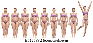 Fat Fit Before After Diet Weight Success Woman