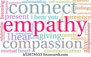 Empathy Brain Word Cloud