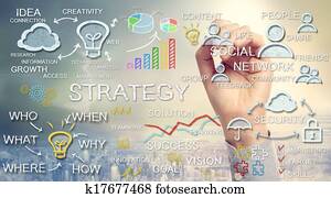 Hand drawing business strategy concepts Hand drawing business strategy concepts
