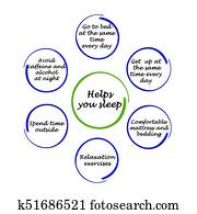 Sleep Hygiene Sleep Hygiene