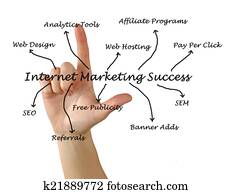 Internet marketing success Internet marketing success
