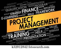 Project Management word cloud Project Management word cloud