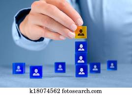 Human resources and CEO