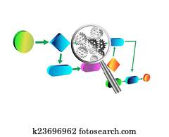 事務, 過程, 分析
