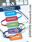 Strategy Plans
