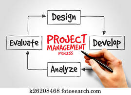 Project management Project management