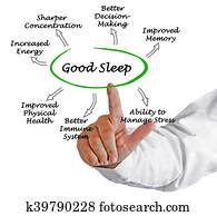 Good Sleep Good Sleep