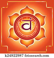 Chakra Svadhisthana Chakra Svadhisthana