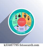 Parent Student Teacher connect