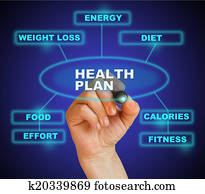 בריאות מתכוננת