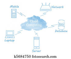 Cloud computing Cloud computing
