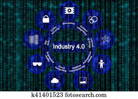 indústria, 4.0, pilares, digital, revolução