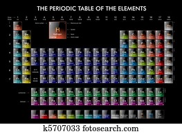 ה, שולחן מחזורי, של, ה, יסודות