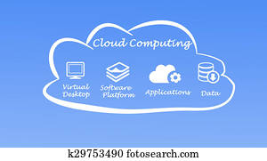 Cloud Computing Cloud Computing
