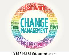 mudança, gerência, círculo, palavra, nuvem