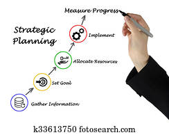 Strategic Planning Strategic Planning