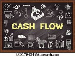 Cash flow