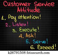 Customer Service attitude Customer Service attitude