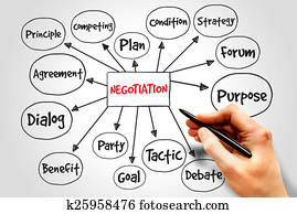 négociation, esprit, carte