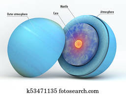 Uranus structure