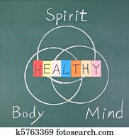 Healthy concept, Spirit, Body and Mind Healthy concept, Spirit, Body and Mind