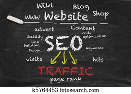 SEO Chalkboard SEO Chalkboard