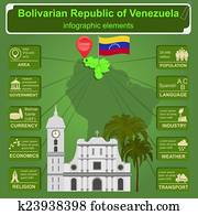 Venezuela infographics