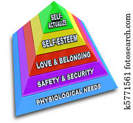 Maslow bedürfnisse