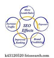 SEO Effects SEO Effects