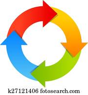 Circular arrows diagram Circular arrows diagram