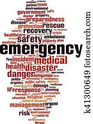 Emergency word cloud Emergency word cloud