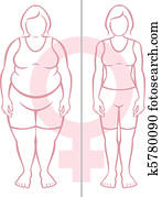 obésité, et, femmes