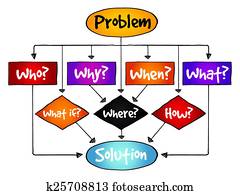 problem, loesung, flussdiagramm