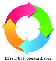 Business Project Cycle Management Diagram Business Project Cycle Management Diagram