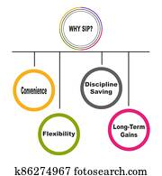 diagramm, von, weshalb, nippen, -, systematisch, invesment, plan, mit, keywords., eps, 10