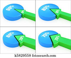 prozent, verhältnisse