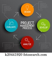 Project management process scheme concept Project management process scheme concept