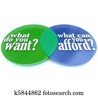 What Do You Want vs Can You Afford Venn Diagram What Do You Want vs Can You Afford Venn Diagram