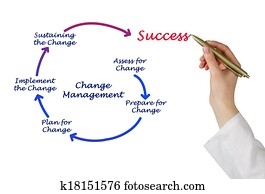 diagrama, de, mudança, gerência