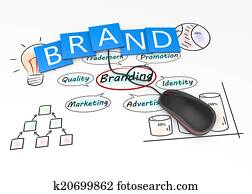 Branding concept Branding concept