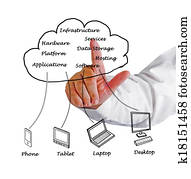 Cloud computing Cloud computing