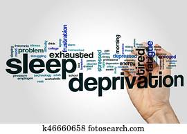 Sleep deprivation word cloud Sleep deprivation word cloud