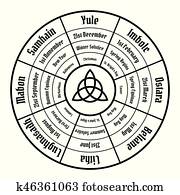 Wheel of the year diagram. Wiccan annual cycle Wheel of the year diagram. Wiccan annual cycle