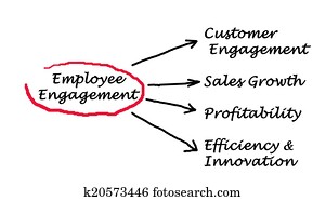 Employee Engagement Employee Engagement