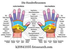 Hand reflexology chart description